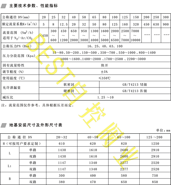 T98自力式壓力調節閥